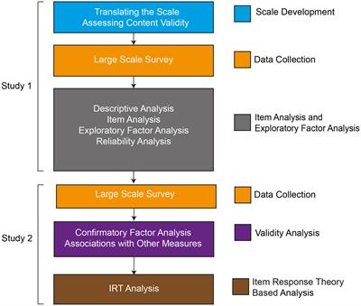 Psychometric evaluation of the Bangla-Translated Rotter’s Internal-External Scale through classical test theory and item response theory